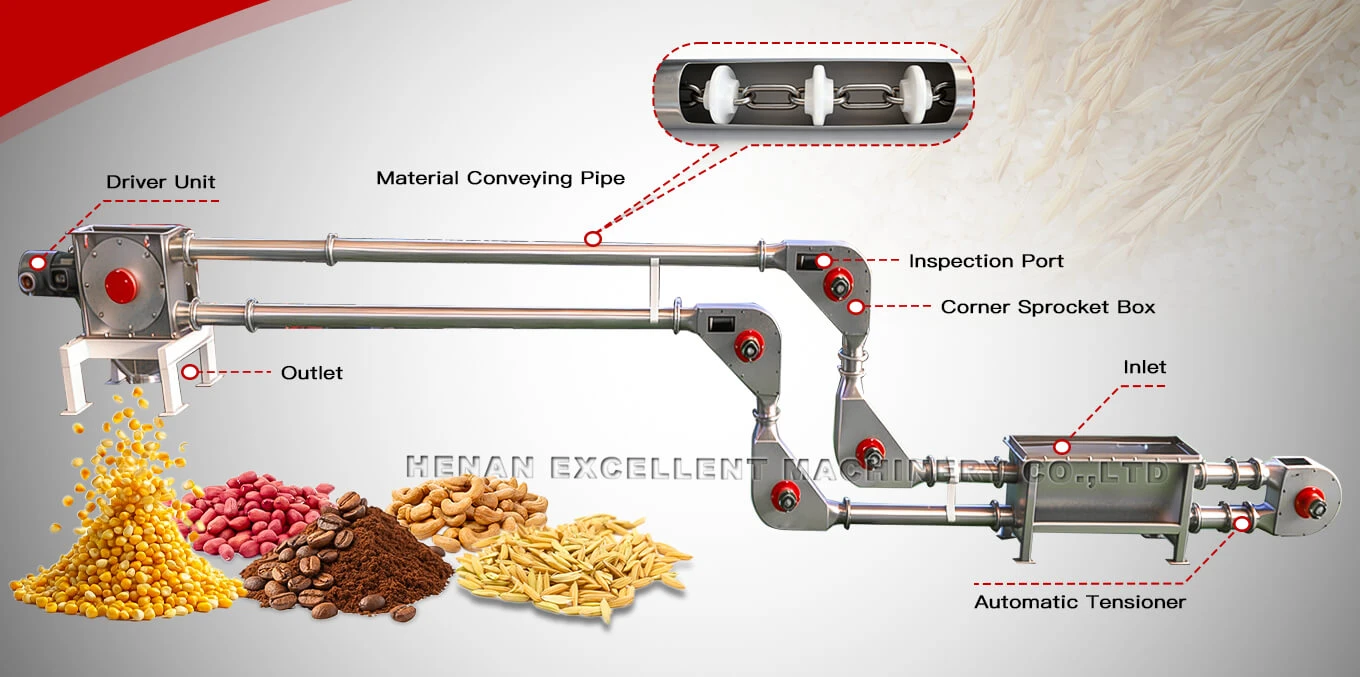 Disc Chain Conveyor Structure Disc Chain Conveyor Structure